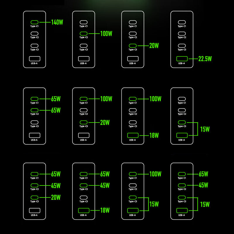 Mfish Electronic Rhino Power Port GaN 140W PD Fast Charger